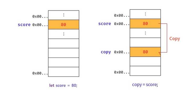 immutable-copy