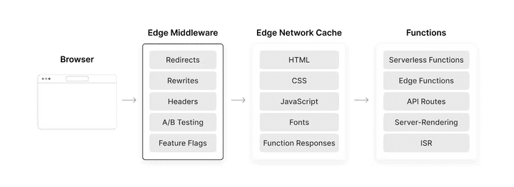 (edge-middleware-light.png